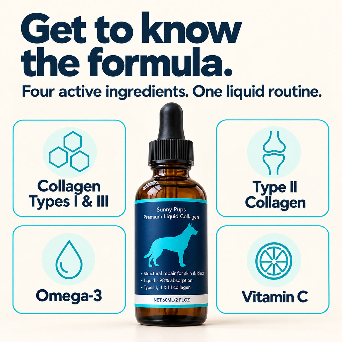 Sunny Pups formula: collagen Types I and III, Type II collagen, omega-3 and vitamin C.