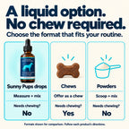 Format comparison: Sunny Pups drops are measured and mixed into food, chews require chewing, and powders are scooped and mixed.