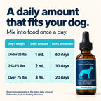 Daily feeding guide: under 25 lbs 1 mL, 25–75 lbs 2 mL, over 75 lbs 3 mL. A 60 mL bottle lasts approximately 60, 30 or 20 days respectively.